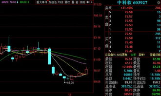 A股反彈節奏穩扎穩打，明日三金股望連續漲停，聚焦信息系統集成服務板塊